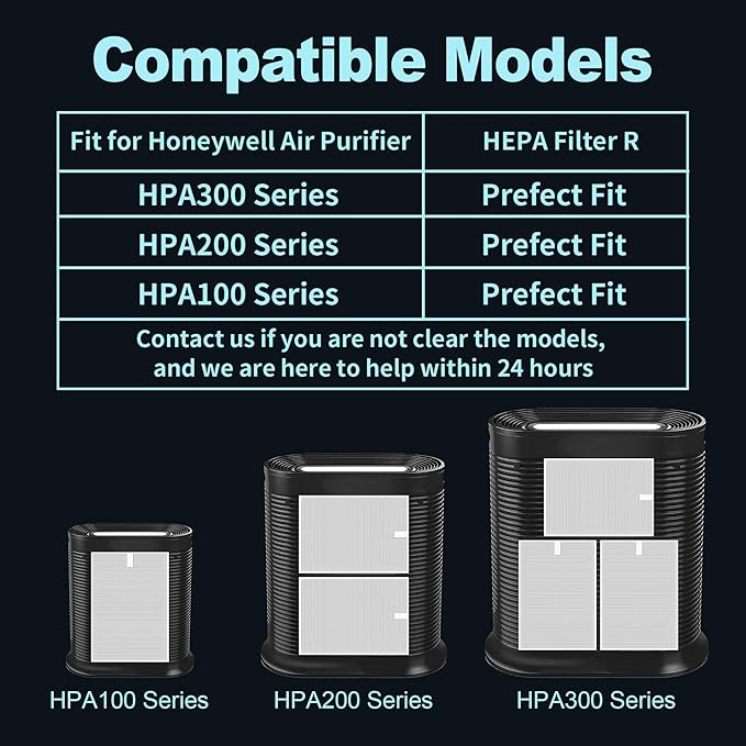HPA300 HEPA Air Purifier Filter R Replacement for Honeywell Air Purifier HPA 100/200/300 and 5000 Series, 9 Pack True HEPA Filter Compatible with Honeywell R Filter (HRF-R3 & HRF-R2 & HRF-R1)