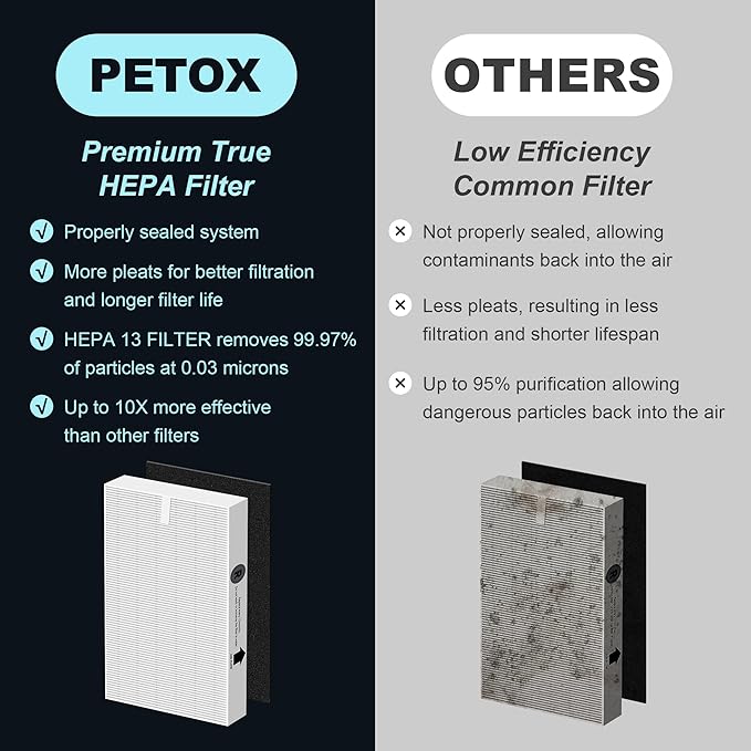 HPA300 HEPA Air Purifier Filter R Replacement for Honeywell Air Purifier HPA 100/200/300 and 5000 Series, 9 Pack True HEPA Filter Compatible with Honeywell R Filter (HRF-R3 & HRF-R2 & HRF-R1)