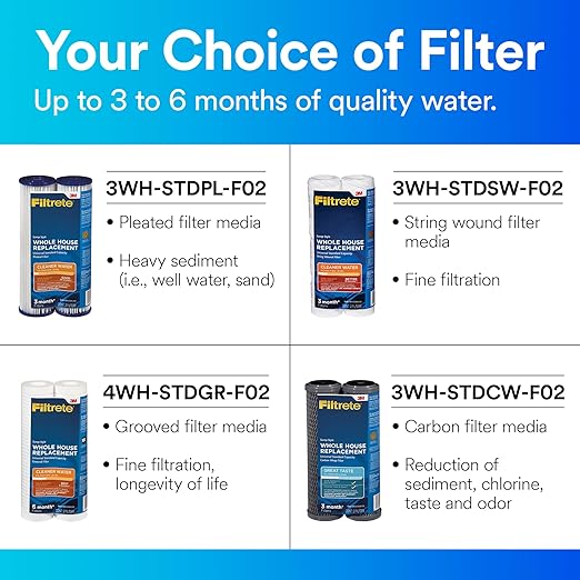 Filtrete 3WH-STDSW-F02 Water Cartridge, Replacement Filter, White, 2 Count | (Pack of 2)