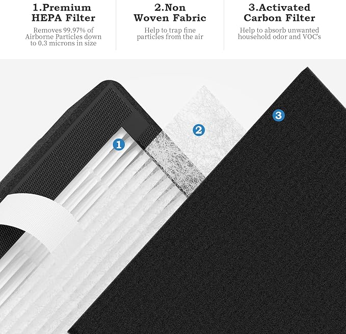 4 Packs Replacement Filter B Compatible with Idylis AC-2125,AC-2126, IAP-10-125, IAPC-40-140, IAP-10-150, IAP-10-050 Air Cleaner Purifier,Part # IAF-H-100B