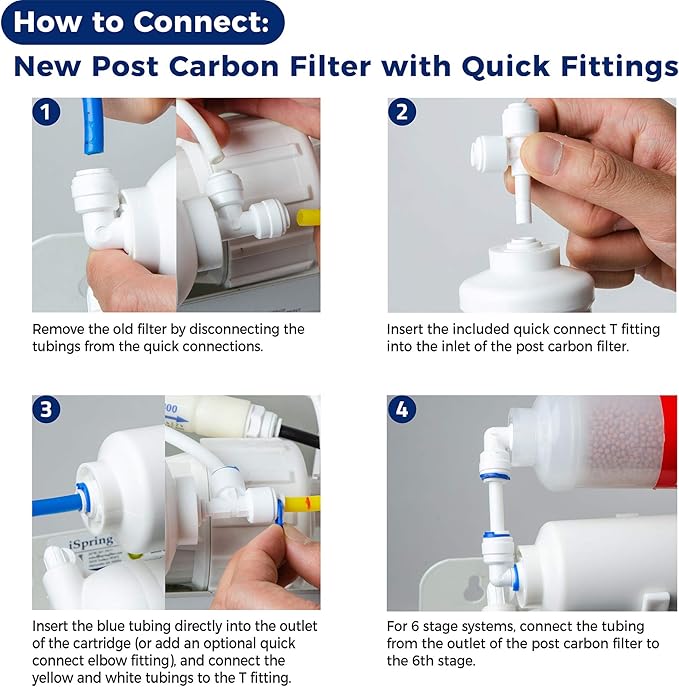 iSpring F28D75 3-Year DeIonization Replacement Filter Set Fit RCC7D 75 GPD 6-Stage De-Ionization Reverse Osmosis Water Filter System for Aquarium, 2.5" x 10", 28-Piece