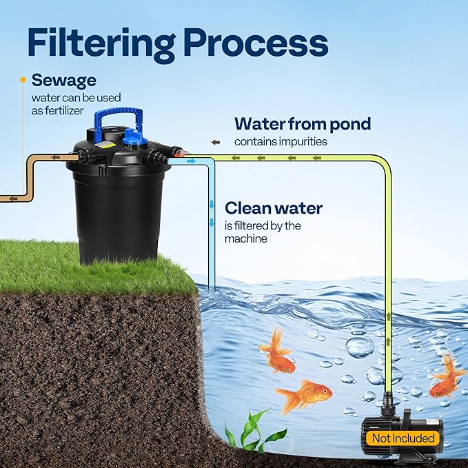 VIVOHOME 2380GPH Bio Pressure Pond Filter with 18W Light, Multi-Size Adapters for Koi Ponds up to 1585 Gallons or Ornamental Ponds up to 3170 Gallons