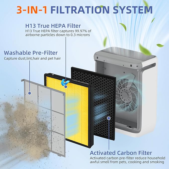 Vital 200S HEPA Pet Allergy Replacement Filter for LEVOIT Vital 200S/200S-P Air Purifier,3-in-1 H13 True HEPA High-Efficiency Activated Carbon Filter,Vital 200S-RF-PA (LRF-V201-YUS),2 Pack,Yellow