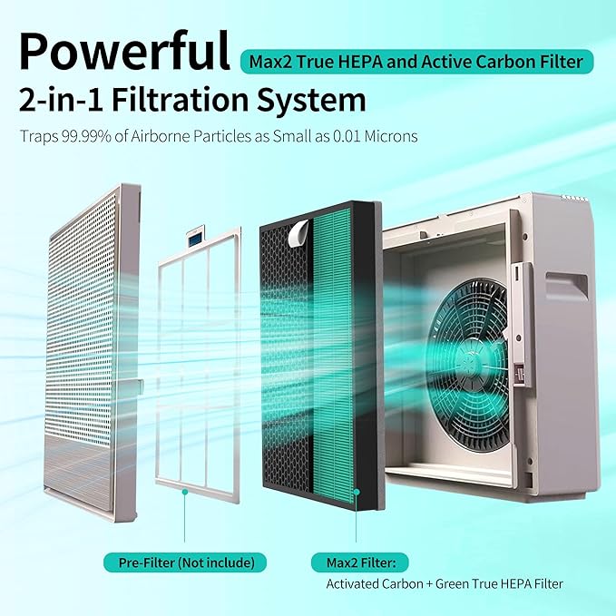 Airmega 250/250S Max2 Replacement Filters (2 Pack) - Green True HEPA & Activated Carbon Filters Compatible with Coway Airmega 250, 250S, 250ART, AP-1720-FP