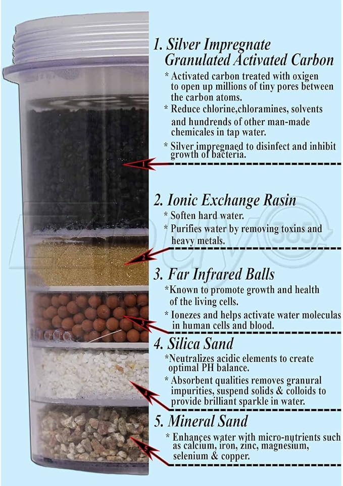 5-Stage Replacement Mineral Filter Cartridge for Countertop & Water Coolers. 5 layers of filtration & mineralization. Removes granular impurities to provide a brilliant sparkle in water (Set of 3)