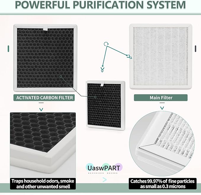 PEAIRFIL Filter Replacement Compatible with Pure Enrichment Air Filter PureZone 3-in-1 PEAIRPLG, Part# PEAIRFIL, 3-Stage Filtration, 2 High-Efficiency Main Filters+8 Extra Pre-Filters