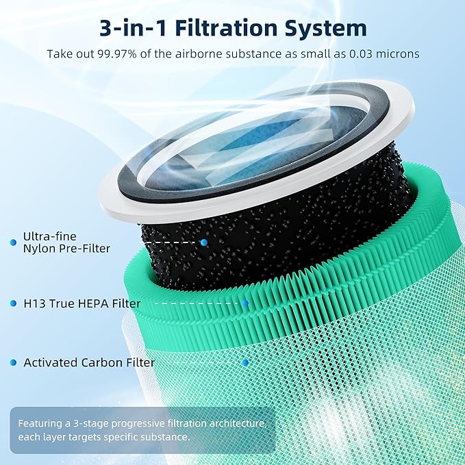 Core 200S Toxin Absorber Replacement Filter for LEVOIT Core 200S Smart WiFi Air Purifier, Funmit 3-in-1 H13 True HEPA Filter Replacement and High-Efficiency Activated Carbon, Part#Core 200S-RF, 3 Pack