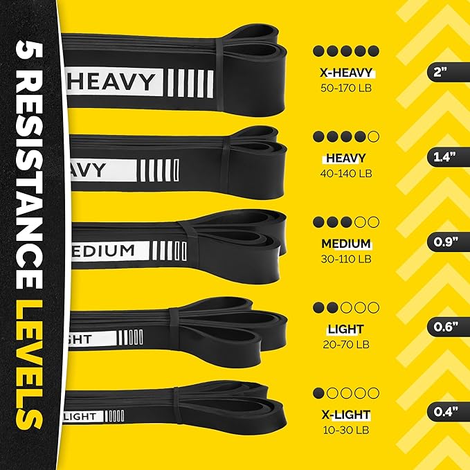Long Resistance Bands for Working Out Men and Women - Set of 5 Pull-Up Bands, Rubber Handles and Door Anchor - Workout Bands Resistance for Men - Exercise Bands Resistance Bands Set-FlexoryFit