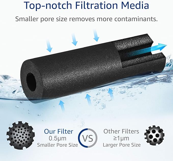 AQUA CREST FQROPF, FQSLF 𝐍𝐒𝐅/𝐀𝐍𝐒𝐈 𝟒𝟎𝟏 𝐂𝐞𝐫𝐭𝐢𝐟𝐢𝐞𝐝, 𝐑𝐞𝐝𝐮𝐜𝐞𝐬 𝐏𝐅𝐀𝐒, 𝐏𝐅𝐎𝐀/𝐏𝐅𝐎𝐒, Replacement for FQROPF, FQSLF, GXSV65R, GQSV65R, PXRQ15F, PNRQ15F, (2 Pack)