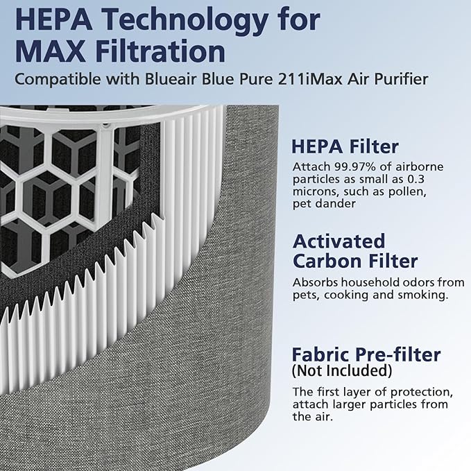 211i Max Replacement Filter Compatible with Blueair Blue Pure 211i Max Air Purifier, HEPA and Activated Carbon Replacement Filter for Blue Pure 211i Max, 2 Pack