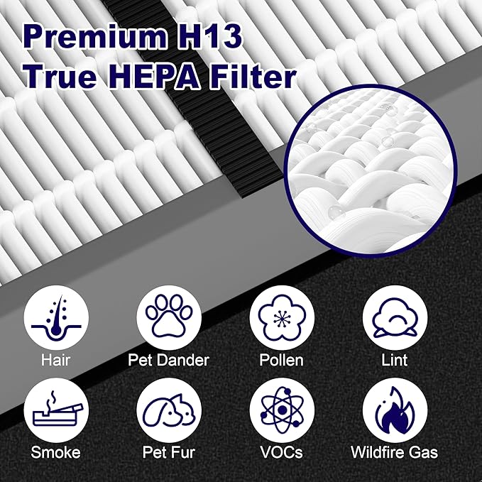 FLT4825SM HEPA Smoke Clear Filter B Replacement Compatible with G-Guardian AC4825, AC4300, AC4850, AC4880, AC4900, CDAP4500, AP2200 Air Purifier, 4 True HEPA Filters & 8 Carbon Pre-Filters, Grey
