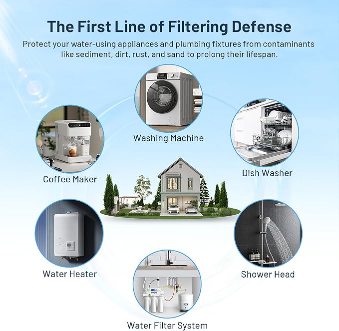 Whole House 20 Micron 10" x 2.5" Pleated Sediment Well Water Filter Cartridge Replacement for W20CLA, S1A, S1, ECP20-10, SPC-25-1020, AO-WH-PRE-RP2, PE-F10-20 & Cold Plunge Water Chiller (Pack of 6)