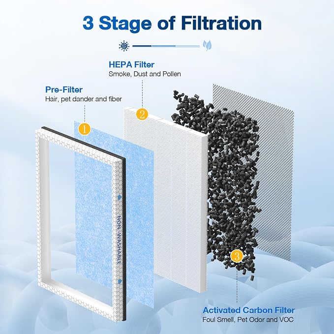 JORAIR MSA3/MSA3S HEPA Replacement Filter Compatible - Image 2