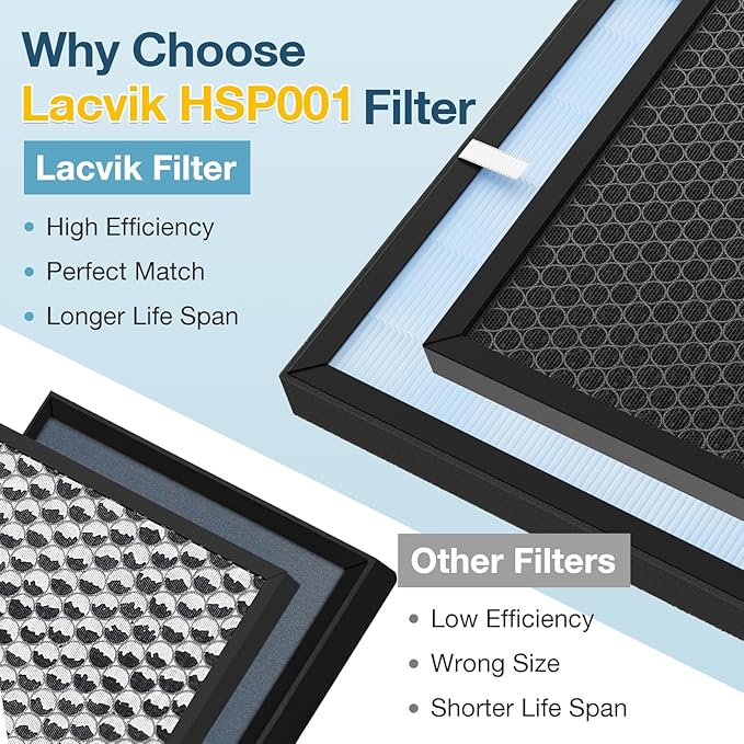 HSP001 Filter Replacement Compatible with HATHASPACE Air Purifier Filters HSP001, 4-in-2 Filtration with H13 True Hepa and Activated Carbon