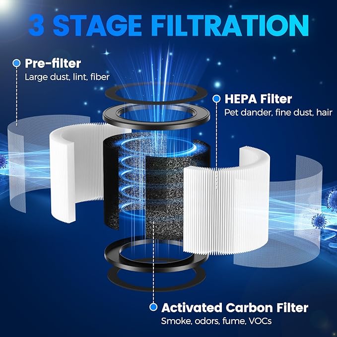 4 Pack MSB5 Filter Replacement Compatible with Membrane Solutions MSB5 Air Puri-fier, 3-in-1 Hepa Air Filter Replacement with High-Efficiency Filtration for Smoke Pollen Dander Hair Smell