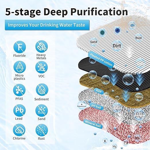 WINGSOL Jumbo Under Sink Water Filter with Faucet, NSF/ANSI 53&42, Reduce 99.99% Lead, Chlorine, Sediment, Mineralize & Alkalize Water, 24K Gallon Long-Lasting, Quick Change, Life Indicator