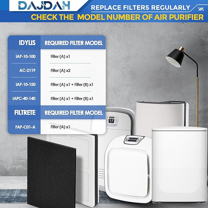 Idylis Air Purifier Replacement Filter A for Idylis Air Purifier AC-2119 IAP-10-100 IAP-10-150 IAPC-40-140 and Filtrete FAP-C01-A with Idylis Filter IAF-H-100A Size A, 4 H13 HEPA & 8 Carbon Pre-filter