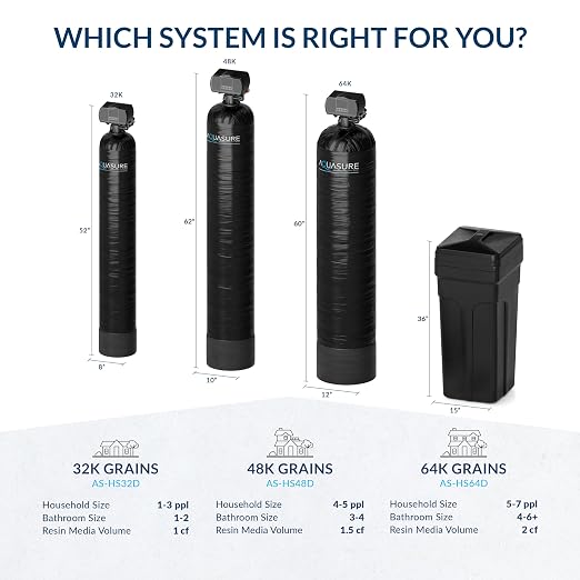 Aquasure Harmony Series 32, 000 Grains Whole House Water Softener - Image 7