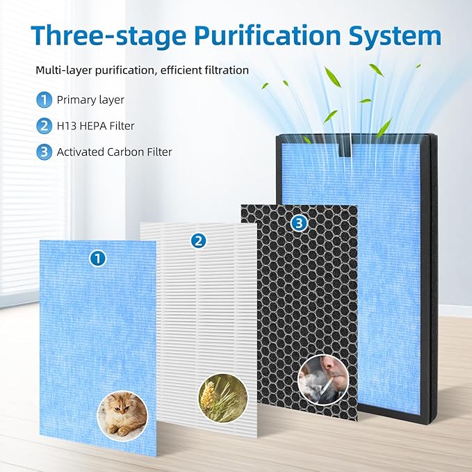 HP8 Replacement Filter Compatible With SimPure HP8 Air Purifier, Models: SP-HP8-RF,H13 True HEPA and Activated Carbon Filter 2 Pack