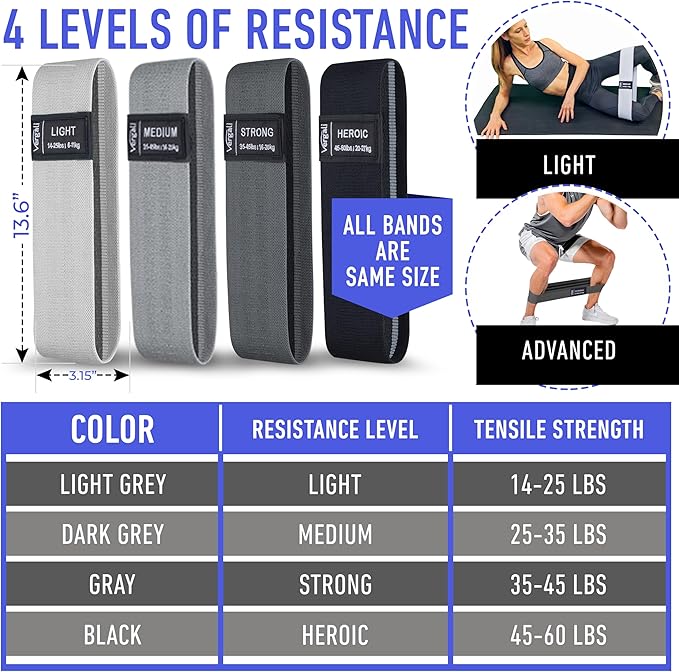 Resistance Bands for Working Out with Workout Bands Guide. 4 Booty Bands for Women Men Fabric Elastic Bands for Exercise Bands Resistance Bands for Legs Bands for Working Out Hip Thigh Glute Bands Set-FlexoryFit