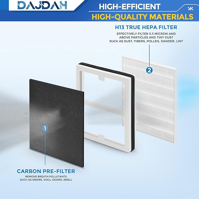 Idylis Air Purifier Replacement Filter B for Idylis Air Purifier IAP-10-050 IAP-10-125 IAP-10-150 AC-2125 AC-2126 IAPC-40-140 and Filtrete with Idylis Filters IAF-H-100B, 4 HEPA & 8 Carbon Pre-filter