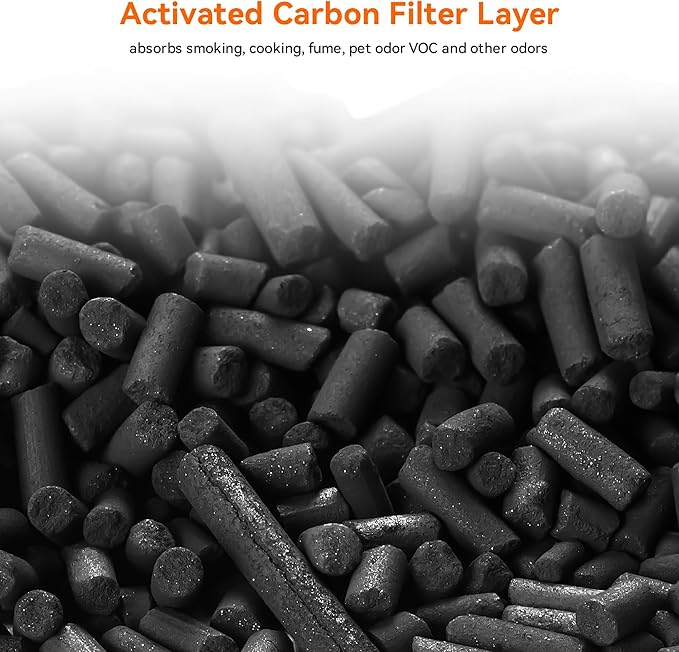 AIRROMI A2002 HEPA Air Purifier Replacement Filter, 4-In-1 Original Filter, Remove 99.97% of 0.3 Micron Particle Blue Smoke(1 Pack)