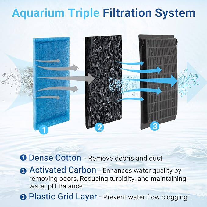 Rite-Size C Filter Cartridges for Penguin Power Filters 275/375 & Original Penguin Power Filters 200/350, 6 Pack