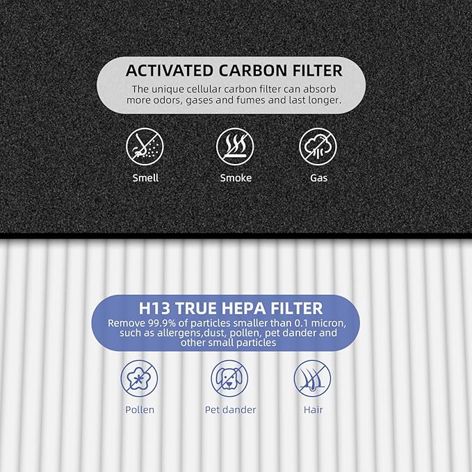 HPA200 Replacement Filters for Honeywell Air Purifier HPA200 HRF-ARVP200 Series,Compatible with HPA200, HPA201, HA202, HPA204, HPA250,HPA5200,4 True HEPA R Filter+8 Activated Carbon Pre-Filter A
