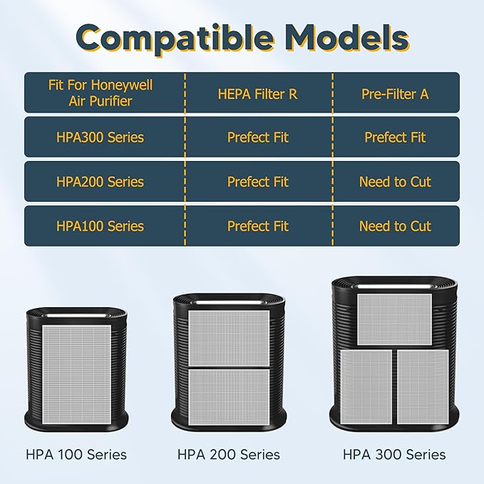 Improvedhand HPA300 HEPA Filter Replacement for Honeywell Air Purifier HPA304 HPA3300b HPA5300 HPA5350 HPA8350 HPA300VP, Compared to HRF-R3 (3 True HEPA R Filters and 4 A Pre-Cut Carbon Pre-Filters)