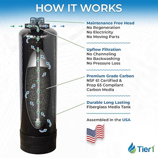 Tier1 Whole House Chlorine Filter | 600,000 Gallon Capacity, 5-6 Year Life | Pre-Filled Carbon Tank with 1 Cubic Foot of Premium Acid-Washed Granular Activated Carbon | Home Water Filtration System