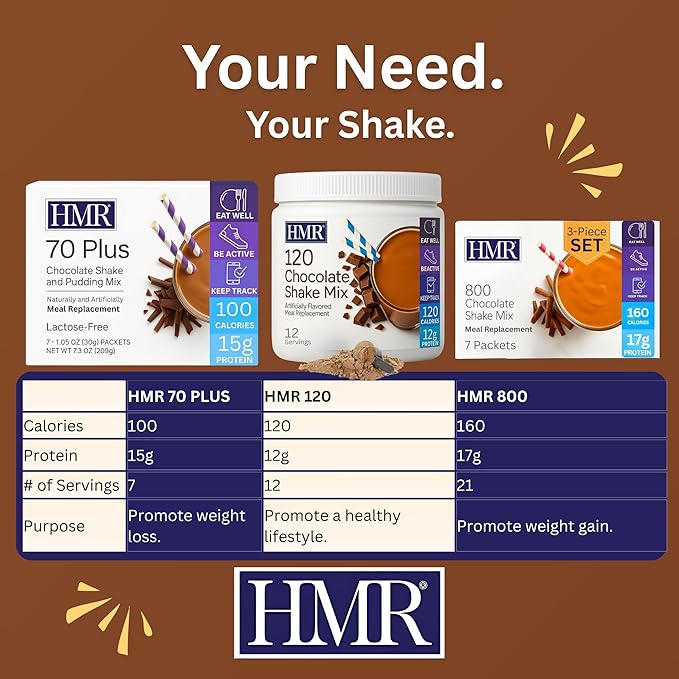 HMR 70 Plus Chocolate Shake & Pudding Mix | Meal Replacement Powder | Lactose-Free | 15g Protein | Supports Healthy Weight Loss | Easy to Make | Low Calorie | 21 Single Serving Packets-FlexoryFit