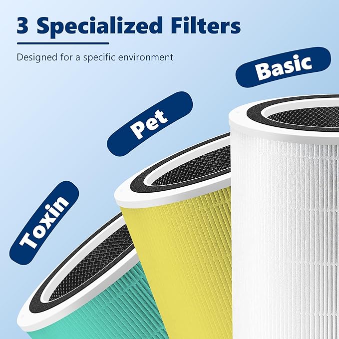 Core 400S To·xin Absorber Replacement Filter for LEVOIT Core 400S Smart WiFi Air Purifier, Funmit 3-in-1 H13 True HEPA Replacement Filter, Part # Core 400S-RF-TX (LRF-C401-GUS), Green, 2 Pack