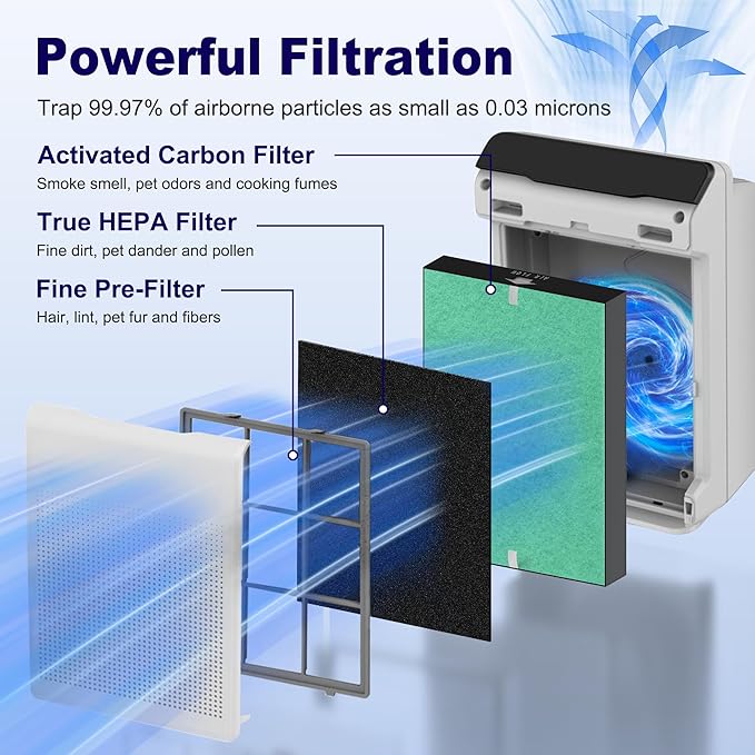 4 Pack 115115 HEPA Toxin Absorber Replacement Filter A for Winix PlasmaWave Air Purifier C535 5300 5300-2 6300 6300-2 P300 AM90 9000 5000 5000B C909 9800, H13 True HEPA Size 21 Filter, Green