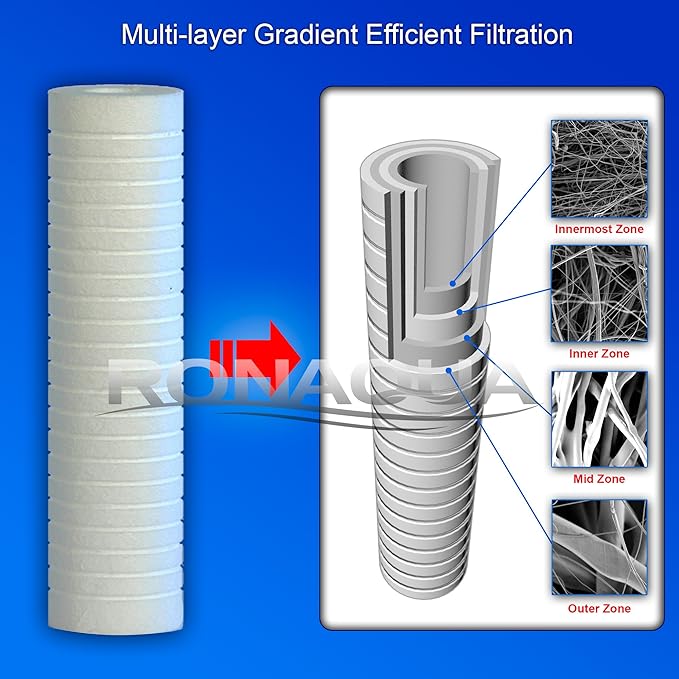 6 Grooved 1 Micron Sediment Water Filter Cartridges 10"x 2.5", Four Layers of Filtration, Removes Sand, Dirt, Silt, Rust, made from Polypropylene WELL-MATCHED with P5, AP110, WFPFC5002, CFS110, RS14