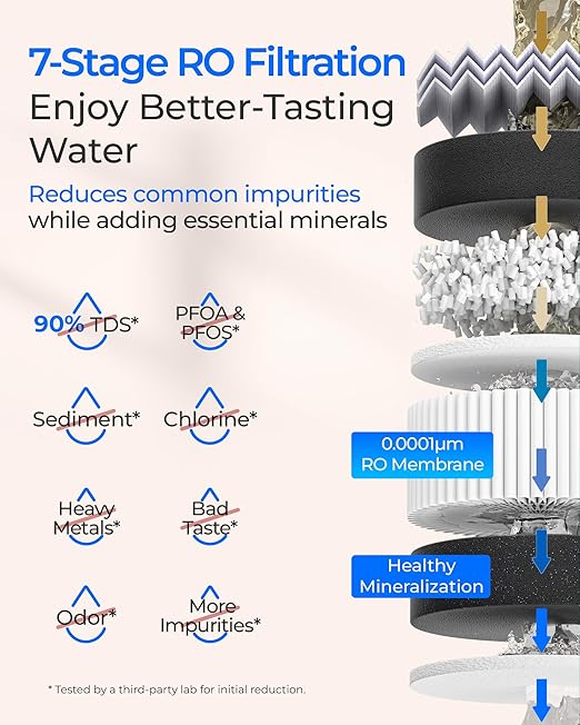 Waterdrop T3-T, 220 GPD Faster Flow, Remineralization 7-Stage Reverse Osmosis - Image 5