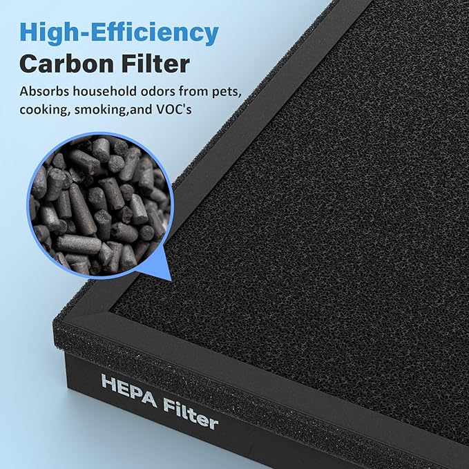 HAP603 Air Filter Replacement Compatible with ECOSELF HAP603 Air Purifier, White, 4 Pack