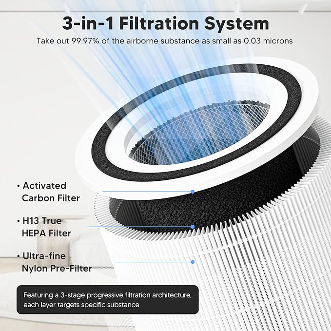 Core 300 Replacement Filter for LEVOIT Core 300, Core 300S and Core 300-P Air Purifier, 3-in-1 H13 True HEPA Filter Replacement, Compared to Part # Core 300-RF, 4 Pack, White