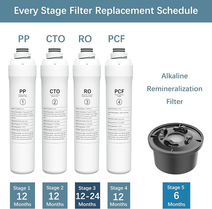ROPOT PCF Filter Compatible - Image 2
