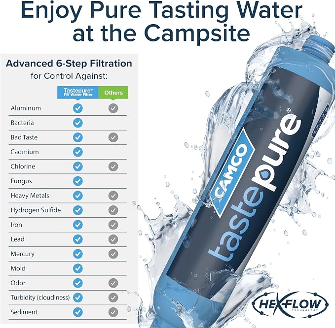 Camco TastePURE Water Filter, 6-Step Filtration | - Image 5