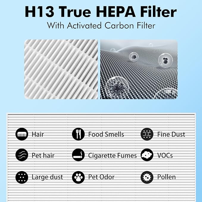 AP-1512HH Filter Replacement for Coway Airmega AP-1512HH and 200M Air Purifiers, 2 True HEPA and 4 Carbon Pre-Filter, Compared to Part # 3304899