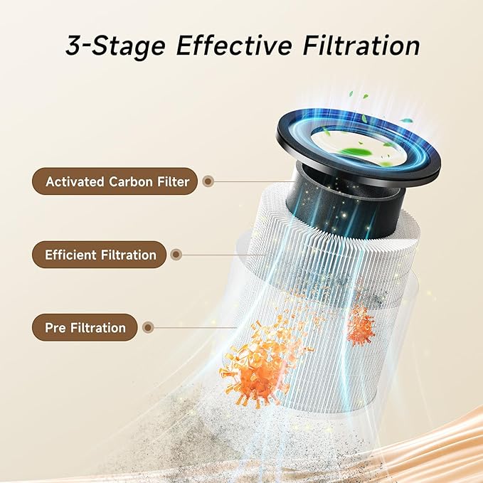 Afloia Humidifier and Air Purifier in One, Air Purifier and Evaporative Humidifier Combo for Home, 24dB Quiet Air Cleaner Remove Pets Dust Dander Hair Allergy Pollen Smoke Smell for Room, Black