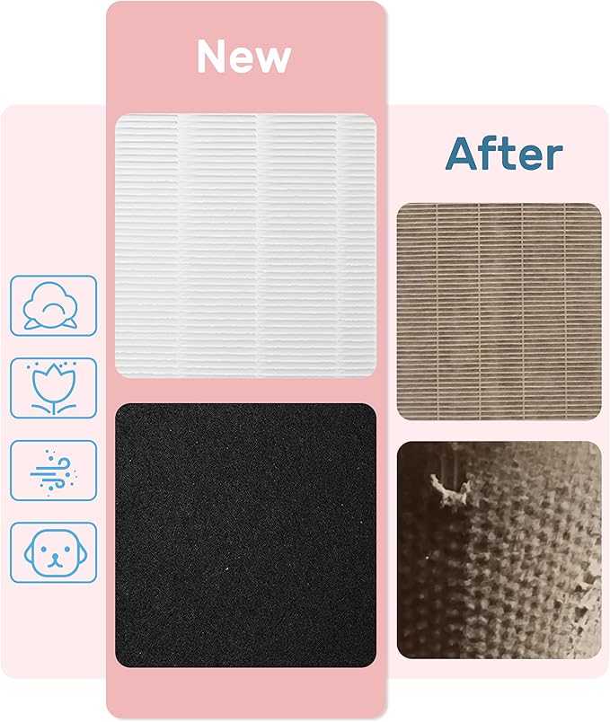 HPA5300B Replacement Filter Compatible with Honeywell Air Purifiers HPA5300B HPA5350 HPA3300, 3 R HEPA, 3 S Carbon and 4 A Pre-Filter, Part# HRF-R3, HRFSC1, HRF-A300 & HRF-ARVP300