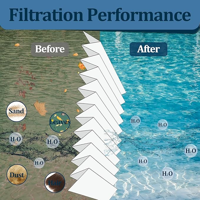 PAS50SV Hot Tub Filter Cartridge, Compatible with Artesian Spa Filter, Replaces for Unicel 6CH-502, Filbur FC-0311, PAS50SV-F2M, Baleen AK-90161, 50 sq.ft Spa Filter, 4 Pack