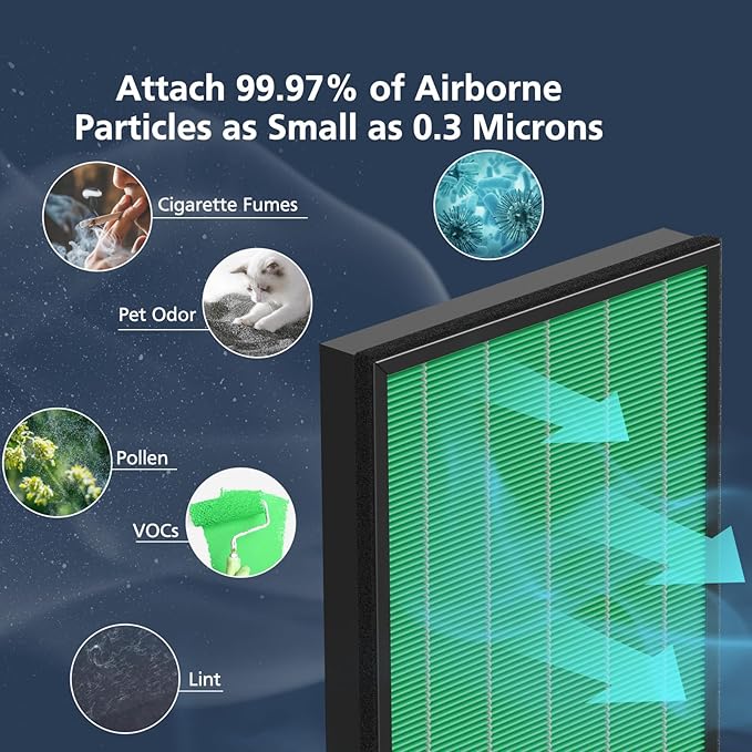 300/300S Replacement Filter for Coway AIRMEGA Max2 300/300S Air Purifier, Combined with HEPA and Activated Carbon 2-in-1 Filter, AP-1515-FP