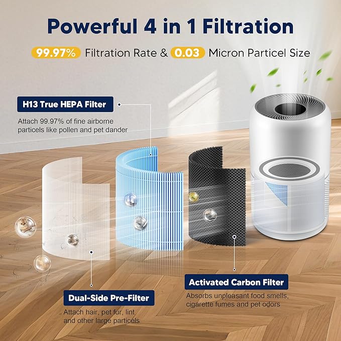 Core 300 Smoke Remover Replacement Filter for LEVOIT Core 300 Core 300-P Core 300S Vortex Air Air Purifier, 4-in-1 H13 Grade True HEPA High-Efficiency Activated Carbon, Core 300-RF-SR, 4 Pack, Blue