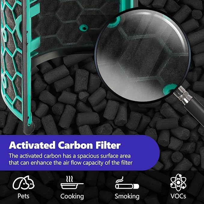 TP04 Replacement Filter Compatible with Dyson Air Purifier HP04 DP04 TP05 DP05, Sealed Two Stage 360° Pure Cool Fan HEPA Filter & Activated Carbon Filter By Improvedhand
