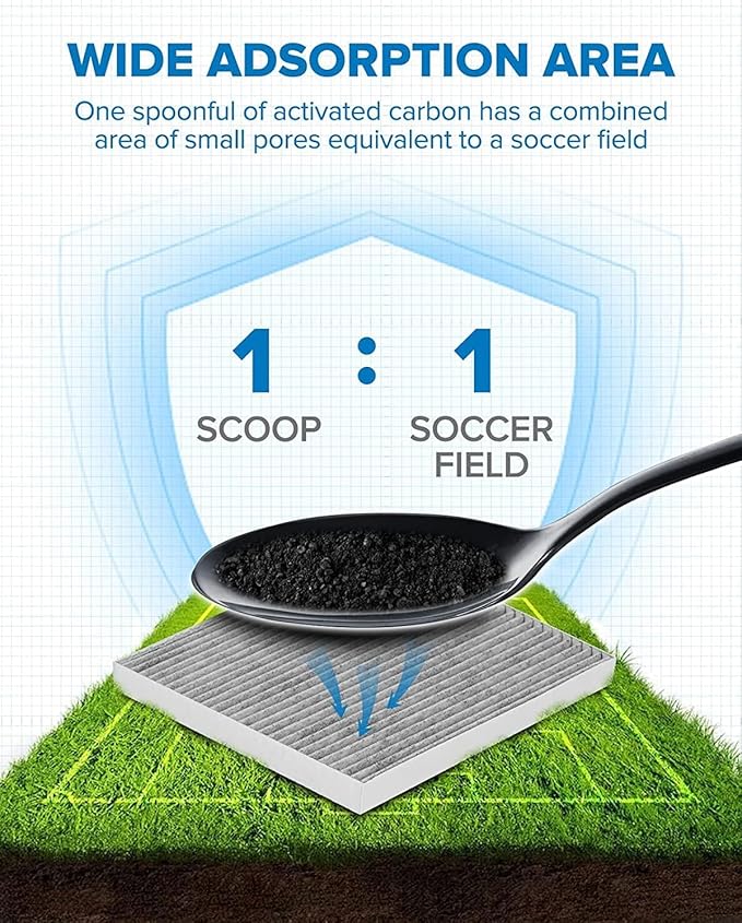 PHILTOP Cabin Air Filter, ACF058 (CF10361) Replacement for Cobalt, HHR, G5, Ion, Pursuit, Premium Cabin Filter with Activated Carbon Filter