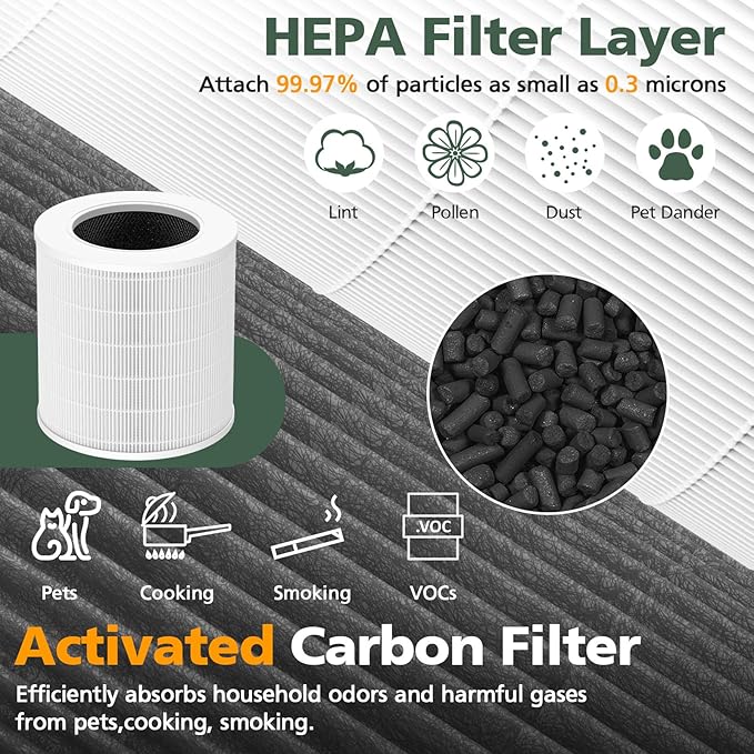 A2002 Replacement Filter Compatible with A2002 Air Purifie-r, 3-In-1 Efficient Filtration Activated Carbon Filter, Compared to Part #AF-2002, 2 Pack