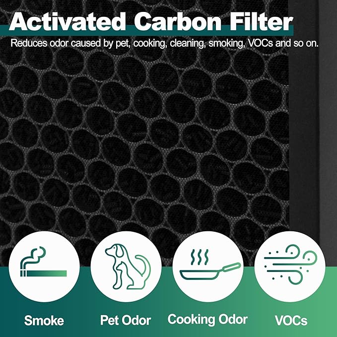 C545 Air Purifier Filter Replacement, Compatible with Winix C545 Air Purifier, Replaces Parts 1712-0096-00 and 2522-0058-00, 2 Pack H13 True Filter + 8 Activated Carbon Filters