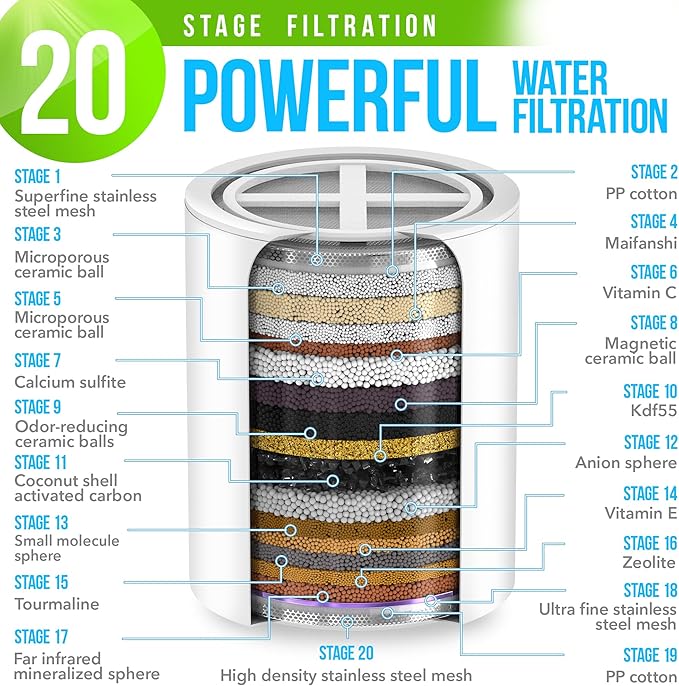 AquaHomeGroup Luxury Filtered Shower Head Set - 20 Stage Shower Filter for Hard Water, Chlorine, Fluoride, Heavy Metals - Water Filter Shower Head with Vitamin C E A Patent Pending (Black)